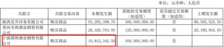 步长制药销售费迷局：A股好女婿10年孝敬丈母娘近1亿