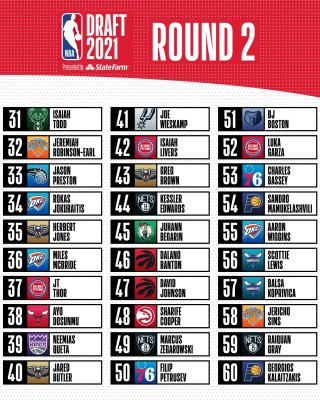 nba1996年选秀顺位(nba1996选秀顺位排名)