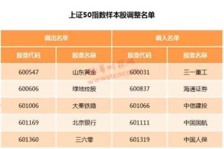 包含又有重要指数样本股名单出炉！的词条