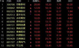 刚刚！A股超级赛道，批量垂直涨停！什么情况？
