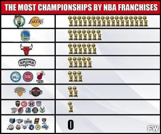 nba历史得分排行榜(nba历史得分排行榜前十)