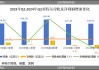 盯上“老大哥”英特尔？收购难解高通的中年危机