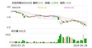 吉视传媒：拟与控股股东进行资产置换