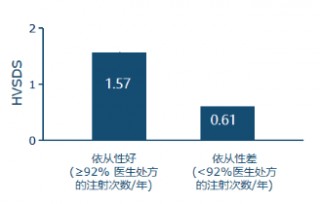 长效生长激素和短效生长激素的区别在哪里(长效生长激素和短效生长激素的区别在哪里呢)