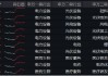 科技熄火？不存在的！创业板指大涨2.93%，光伏全线飙升，双创龙头ETF（588330）更高涨近4%