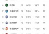 中超联赛水平世界排名(中超联赛水平世界排名表)