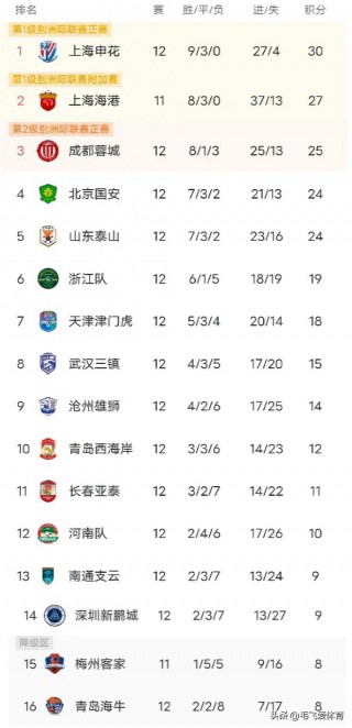 中超联赛水平世界排名(中超联赛水平世界排名表)