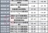 指数增强反不强？指数反弹了 为何半数指增产品年内跑输基准？