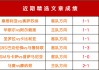 足球数据网站哪个好(足球交易量最准统计网)