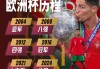 包含c罗拿过几次世界杯冠军的词条