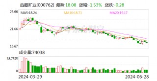  *** 矿业： *** 扎布耶盐湖绿色综合开发利用万吨电池级碳酸锂项目开始试生产