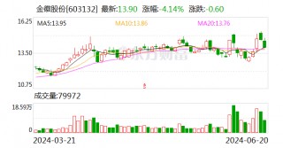 金徽股份：提名易廷斌为公司第二届董事会独立董事候选人