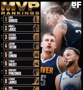 nba常规赛得分榜(NBA常规赛得分榜百度百科)