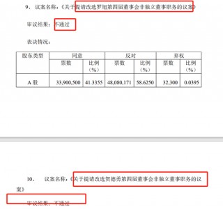 监事举报“董秘”违法违规，上交所火速问询