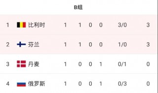 欧预赛积分最新(欧预赛分组积分榜)