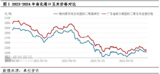 卓创资讯：销区市场玉米购销清淡 现货价格易跌难涨