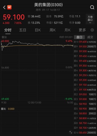 今天，爆发了！