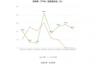 首创证券：预计2024年上半年净利同比增长65.44%-79.98%