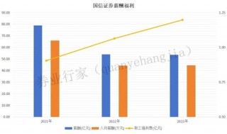 “油”问题，国信证券是否吃了“闷头亏”
