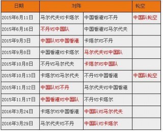 中国男足世界杯预选赛赛程(中国男足世界杯预选赛赛程积分)