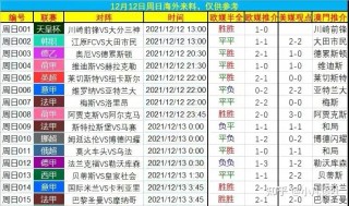 今日竞彩足球最新比赛结果查询(今日竞彩足球最新比赛结果查询蓝球半全场比分)
