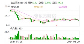 金达莱：选举王聪为公司第五届监事会职工代表监事