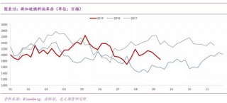 光大期货：1月10日能源化工日报的简单介绍