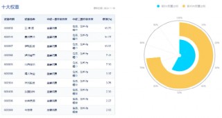 贵州茅台荣获两项大奖！资金持续加码，食品ETF（515710）10日吸金超4500万元！