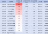 中证A500ETF摩根昨日资金净流入3.21亿元，同类产品倒数第四！总规模118.63亿元居同类产品第六