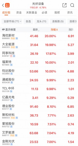 暴涨超40%！美国 突传重磅！