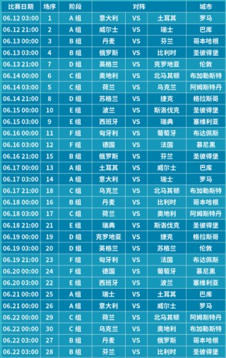 欧洲杯赛程表(欧洲杯赛程表高清)