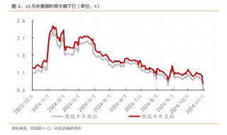 银行票据冲量现象明显，10月信贷规模可能承压 业内：政策见效仍需时间
