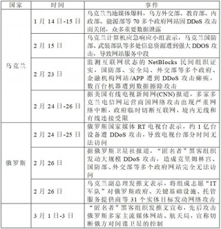 俄乌冲突舆情分析(俄乌冲突中乌军大量伤亡视频)