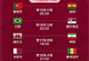 2022足球世界杯预选赛赛程时间表(2022足球世界杯预选赛赛程时间表格)