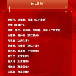 中国男篮亚洲杯预选赛名单(中国男篮亚洲杯预选赛名单表)