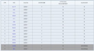 “方便面”券商，创下“违法失信”纪录
