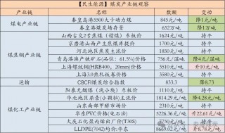 【民生能源 周泰团队】煤炭日报：10月越南煤炭进口量434万吨，同比增20.0%，环比增9.3%