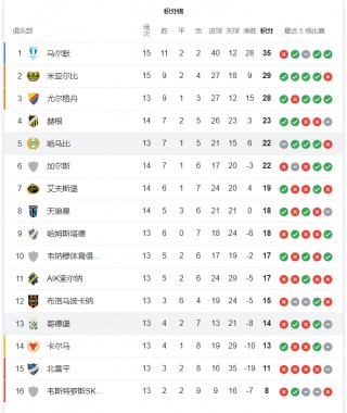 7cm足球即时比分(即时足球比分足球比赛结果河南)