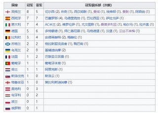 欧冠冠军次数排名(欧冠冠军数量排名球员)