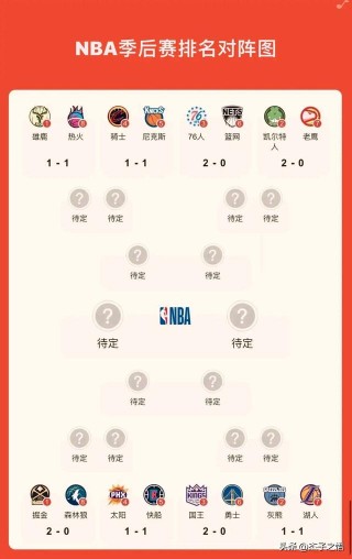 2013年nba季后赛对阵表(2013年nba季后赛对阵战绩图)