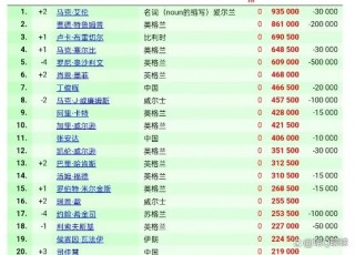 世界斯诺克台球排名前十名(世界斯诺克台球排名前十名图片)