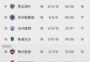 中超积分榜2019(中超积分榜2019赛程表)
