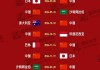 2006世界杯比赛结果表(06年世界杯赛程表及结果表)