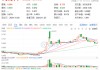 上海楼市新信号！龙头地产走高，招商蛇口领涨超3%，地产ETF（159707）逆市收涨0.74%斩获两连阳
