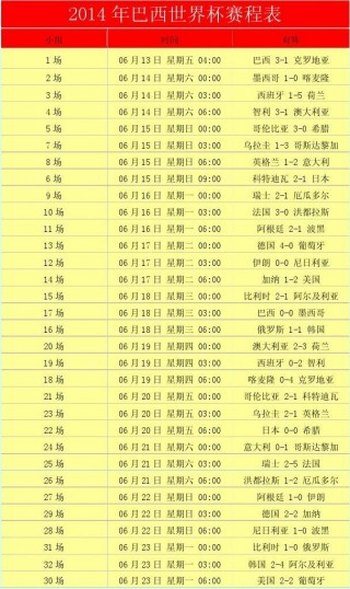 世界杯赛程表完整版(世界杯赛程表完整版美1)