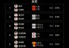 乒乓球女单最新排名(乒乓球女单最新排名奥运冠军)