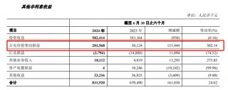不良贷款率A股银行更高，郑州银行正甩卖150亿低效益资产