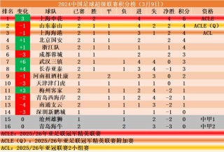 中超积分榜(中超积分榜更新最新)