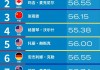 手机看cctv5直播(手机看cctv5直播下载什么软件好)