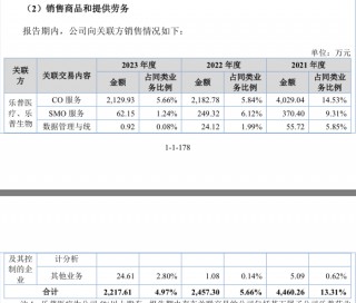 乐普医疗入股的海金格冲北交所：销售费用率高于同行 关联交易受关注